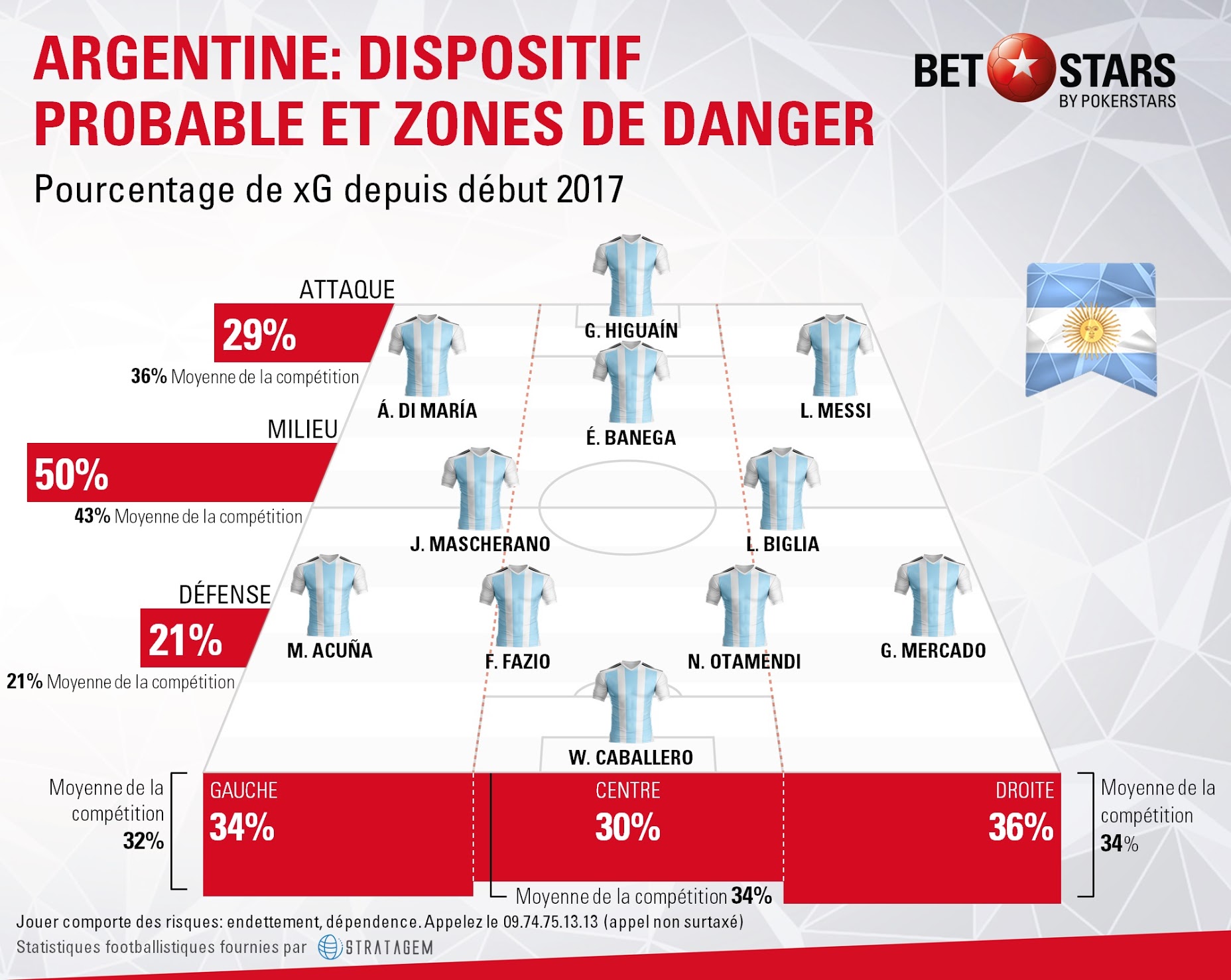Argentina danger areasFR